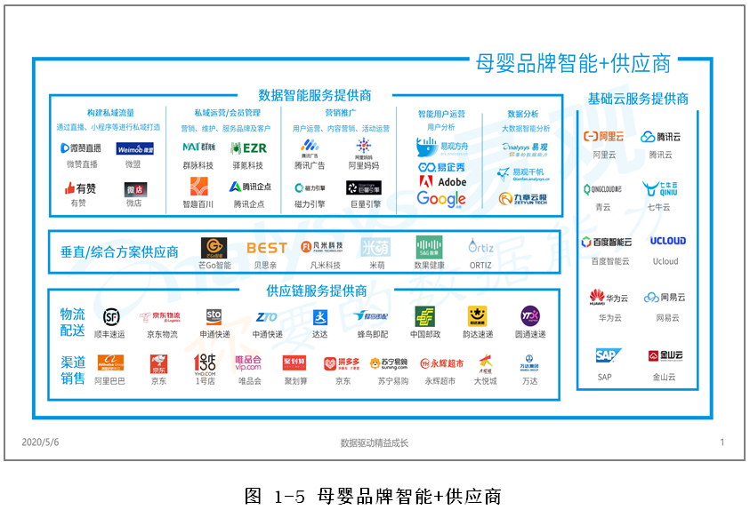 2020年中国母婴品牌智能+生态分析 运营管理的挑战与机遇