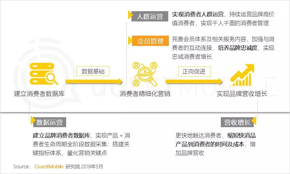 沃尔玛、肯德基、优衣库们,是如何用移动端流量、数据拉动用户增长的?