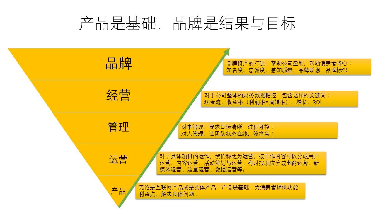 品牌策划对于一个品牌的意义是什么? - 