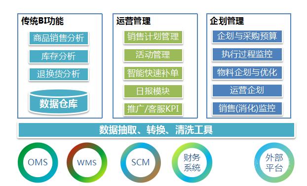 裂帛如何做到5人3天发货60万单,完成8千商品企划
