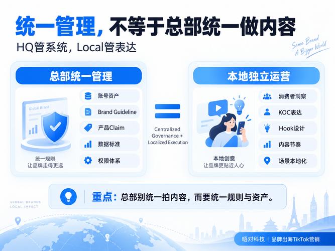 2026品牌tiktok矩阵怎么管理?多国家运营最容易踩中的组织架构问题