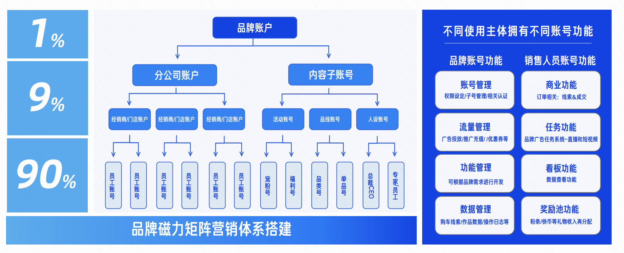 快手品牌号发布&ldquo;千帆计划&rdquo;:提供亿级流量、六大福利,扶持上千品牌